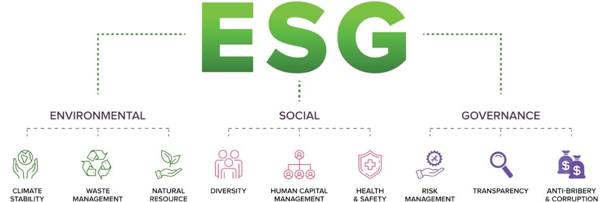 ESG Image